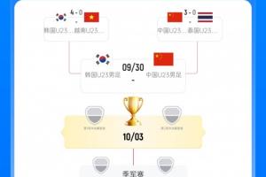 狂飙！U23国足誓夺半决赛胜利，14点开战！
