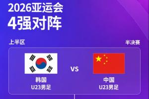 全网热议！亚运会男足半决赛：中国U23与韩国U23的巅峰对决即将上演