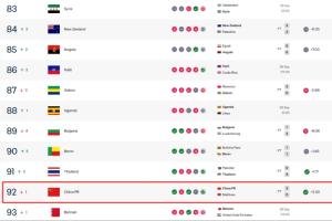 国足排名为何跌落？三点拆解中国队热身赛的失利之谜