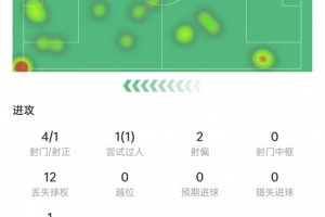 凭什么赢？三点拆解拉菲尼亚本场的取胜钥匙