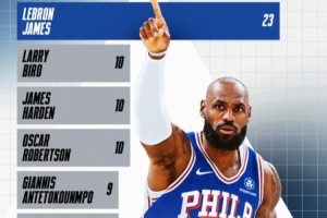 顶住压力！詹姆斯逆境绽放顽强意志，NBA生涯独占鳌头