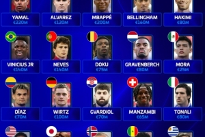 身价风暴！FIFA前20球队球星引热议，争议判罚成焦点转折？